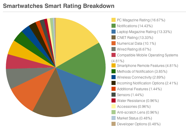 smartwatch_scoring_methodology