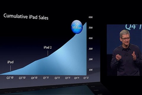 Tim Cook at the new iPad launch