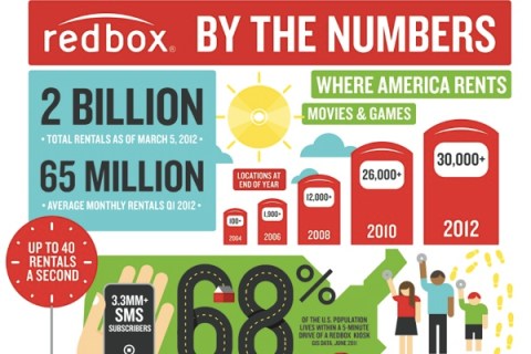 redbox-by-the-numbers
